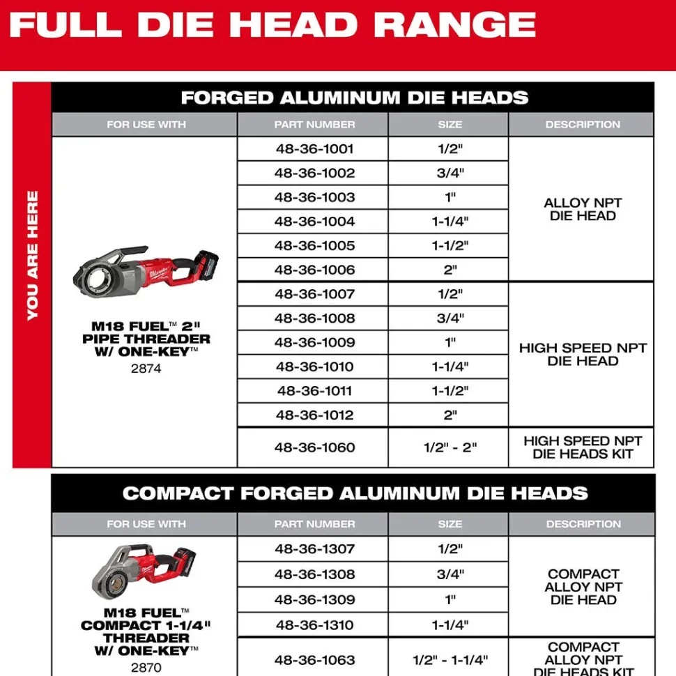 Milwaukee 1/2" - 2" High Speed NPT 12R Pipe Threading 6 Head Kit (700) 48-36-1060