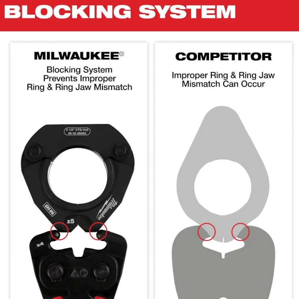 Milwaukee 2-1/2" CTS-V Pivoting Press Ring for M18 FORCE LOGIC Press Tools 49-16-2656X