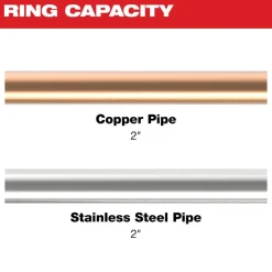Milwaukee 2" CTS-V Pivoting Press Ring for M18 FORCE LOGIC Press Tools 49-16-2655X