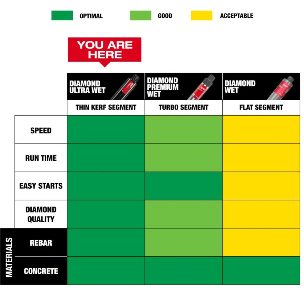 Milwaukee 10" Diamond Ultra Wet Core Bit 48-17-5100