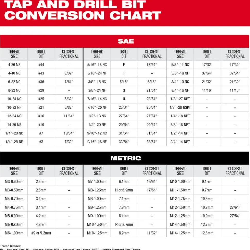 Milwaukee 1/8"-27 NPT Straight Flute Taper Tap 49-57-5189