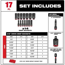 Milwaukee 17 Piece SHOCKWAVE Impact Duty 3/8