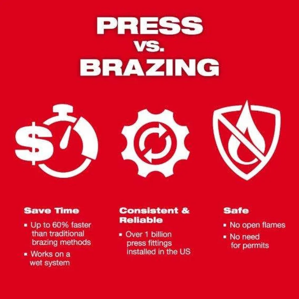 Milwaukee 3/4" Streamline ACR Press Jaw for M12 FORCE LOGIC Press Tool 49-16-2455M