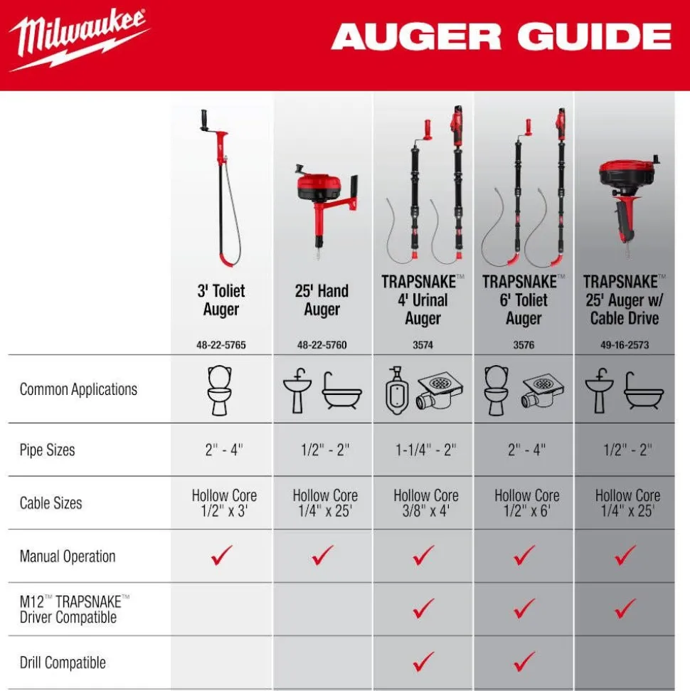 Milwaukee 3' Toilet Auger 48-22-5765