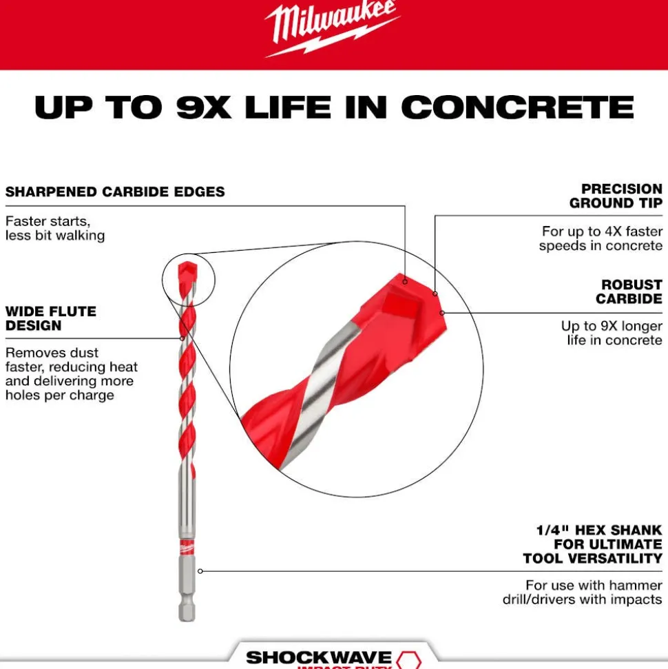 Milwaukee 5/32" x 4" x 6" SHOCKWAVE Impact Duty Carbide Hammer Drill Bit 48-20-9001