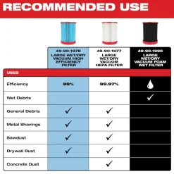 Milwaukee Large Wet/Dry Vacuum Foam Wet Filter 49-90-1990