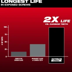 Milwaukee NITRUS CARBIDE Extreme Metal Universal Fit OPEN-LOK Multi-Tool Blade 10PK 49-25-1569