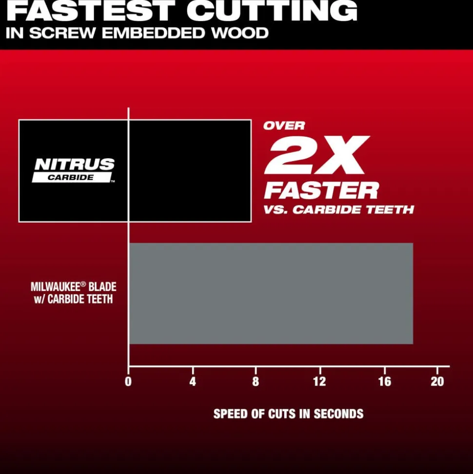 Milwaukee NITRUS CARBIDE Extreme Materials Universal Fit OPEN-LOK Multi-Tool Blade 10PK 49-25-1579