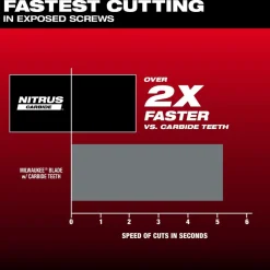 Milwaukee NITRUS CARBIDE Extreme Metal Universal Fit OPEN-LOK Multi-Tool Blade 5PK 49-25-1565