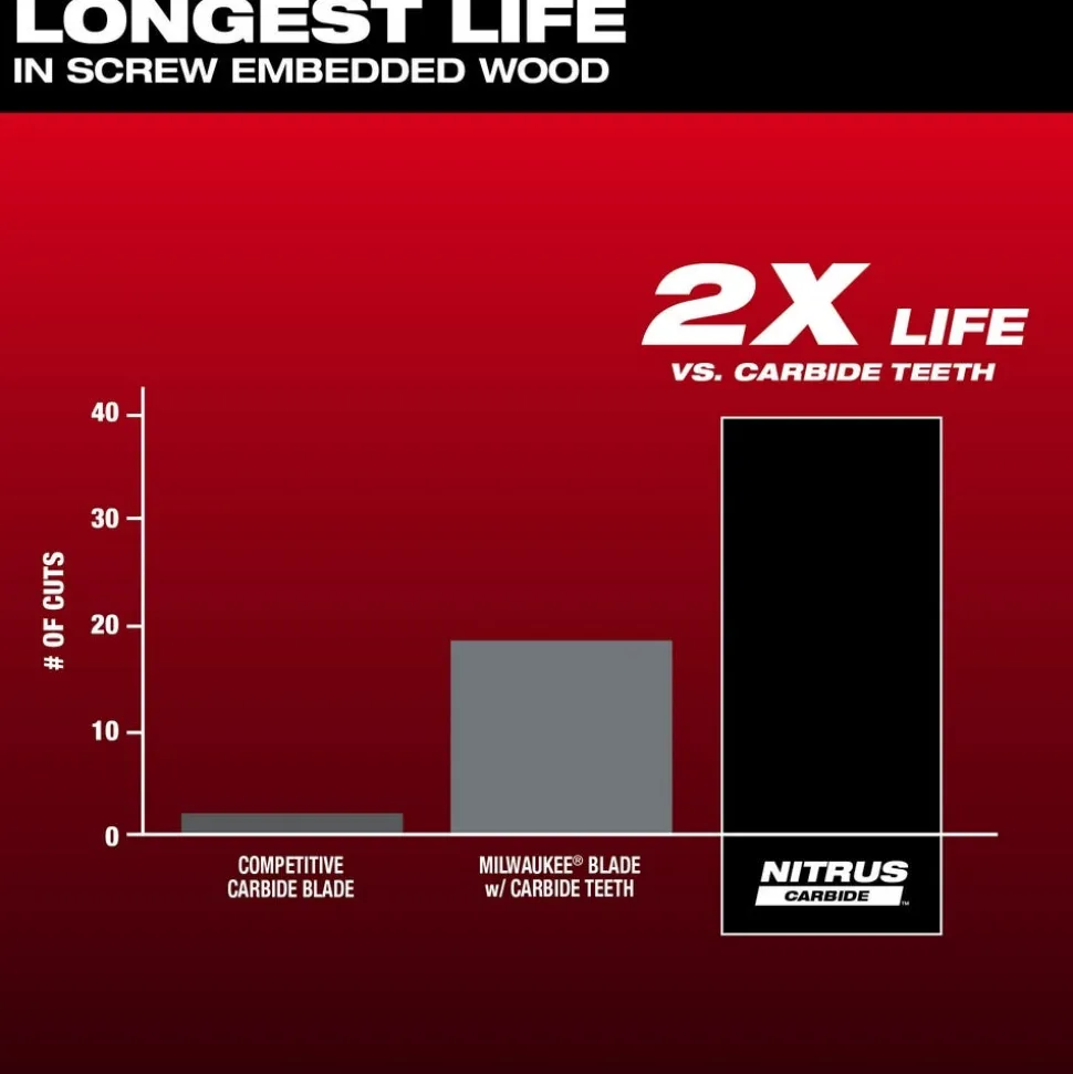 Milwaukee NITRUS CARBIDE Extreme Materials Universal Fit OPEN-LOK Multi-Tool Blade 3PK 49-25-1573