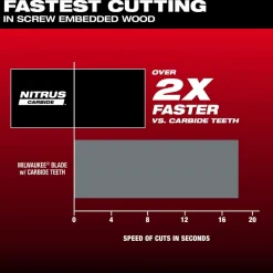 Milwaukee NITRUS CARBIDE Extreme Materials Universal Fit OPEN-LOK Multi-Tool Blade 5PK 49-25-1575
