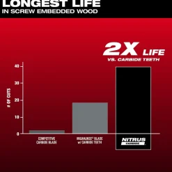 Milwaukee NITRUS CARBIDE Extreme Materials Universal Fit OPEN-LOK Multi-Tool Blade 5PK 49-25-1575