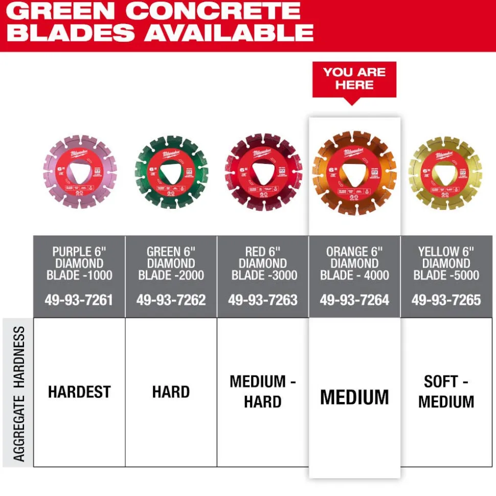Milwaukee Orange 6" x .100" Diamond Blade for Green Concrete (General Purpose) 49-93-7264