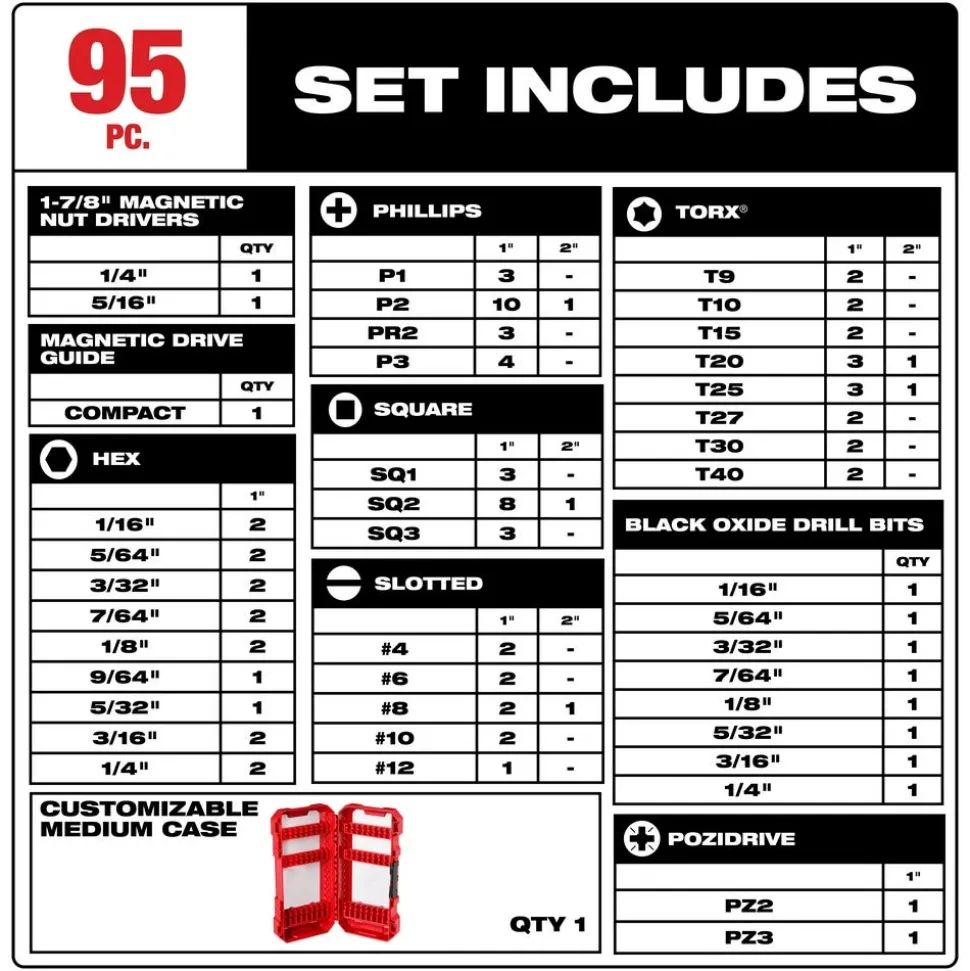 Milwaukee 95PC S2 Drill and Drive Set 48-32-1556