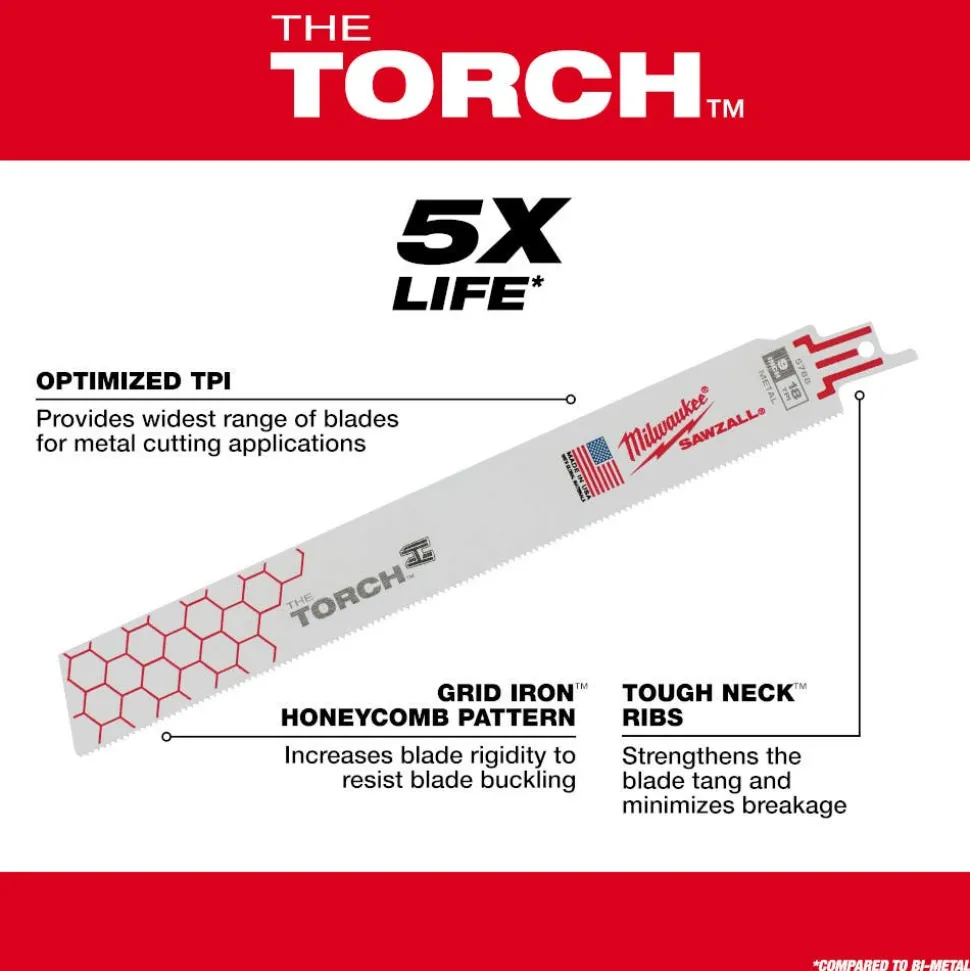 Milwaukee 22PC Sawzall Blade PACKOUT Kit 49-22-5640