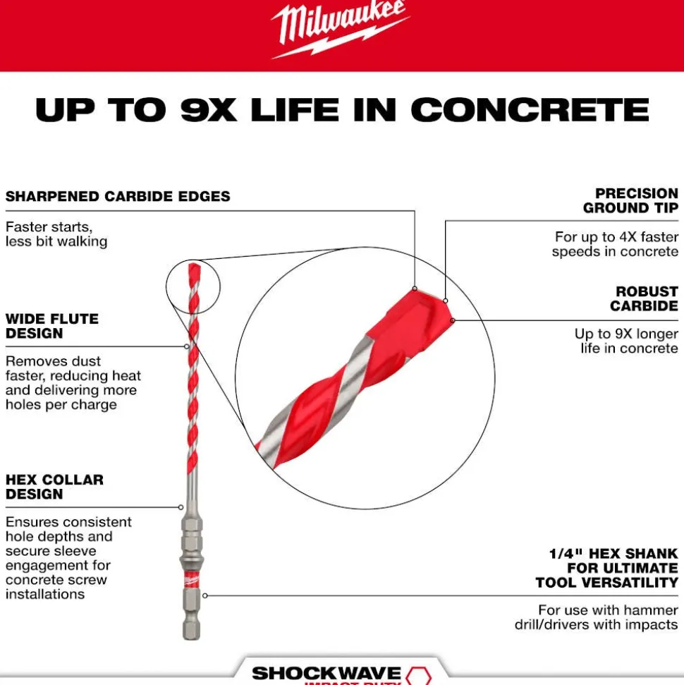 Milwaukee 7PC. SHOCKWAVE Impact Duty Carbide Hammer Drill Bit Concrete Screw Install Set 48-20-9097