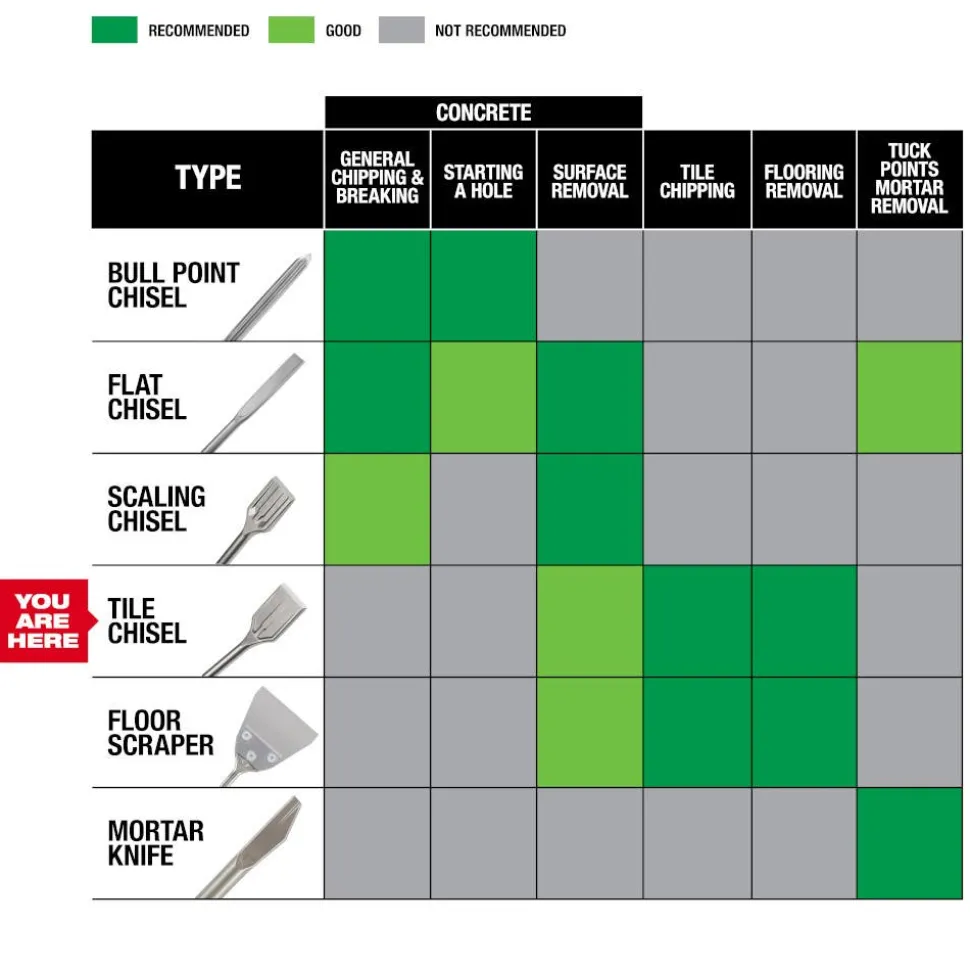 Milwaukee SDS PLUS SLEDGE 1-7/8" Tile Chisel 48-62-6030