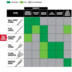 Milwaukee SDS PLUS SLEDGE 1-1/2