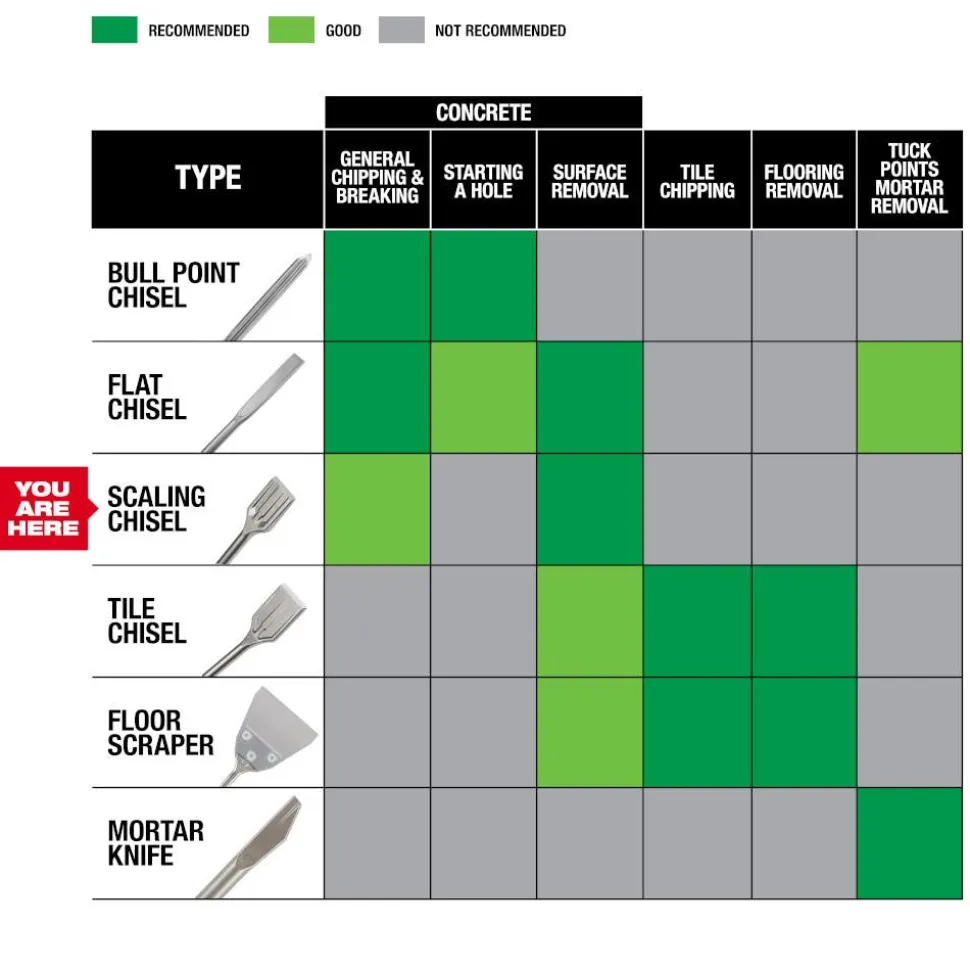 Milwaukee SDS PLUS SLEDGE 1-1/2" Scaling Chisel 48-62-6056