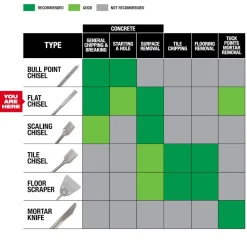 Milwaukee SDS PLUS SLEDGE 3/4