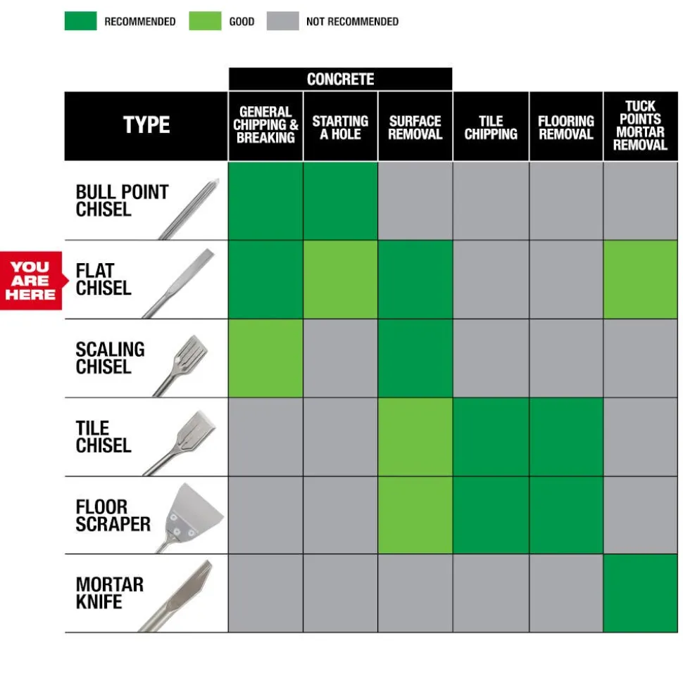 Milwaukee SDS PLUS SLEDGE 3/4" X 10" Flat Chisel 48-62-6052