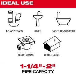 Milwaukee Tools 1-1/4