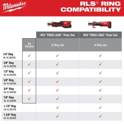 Milwaukee Tools 1/4