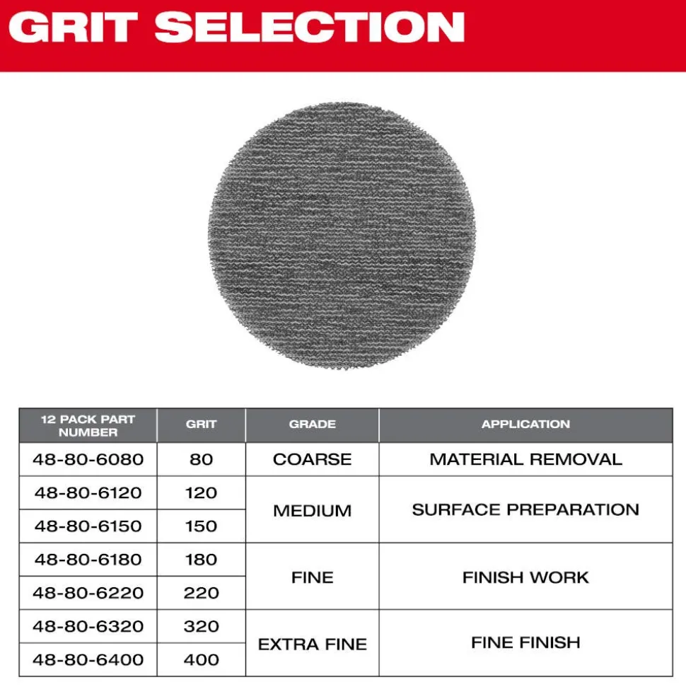 Milwaukee Tools 3” 320 Grit Mesh Sanding Discs with POWERGRID Tear Resistant Mesh – 12 pk + Pad Saver 48-80-6320