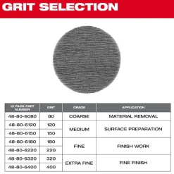 Milwaukee Tools 3” Assorted 80, 120, 180 Grit Mesh Sanding Discs with POWERGRID Tear Resistant Mesh – 12 pk + Pad Saver 48-80-6405