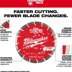 Milwaukee Tools 14