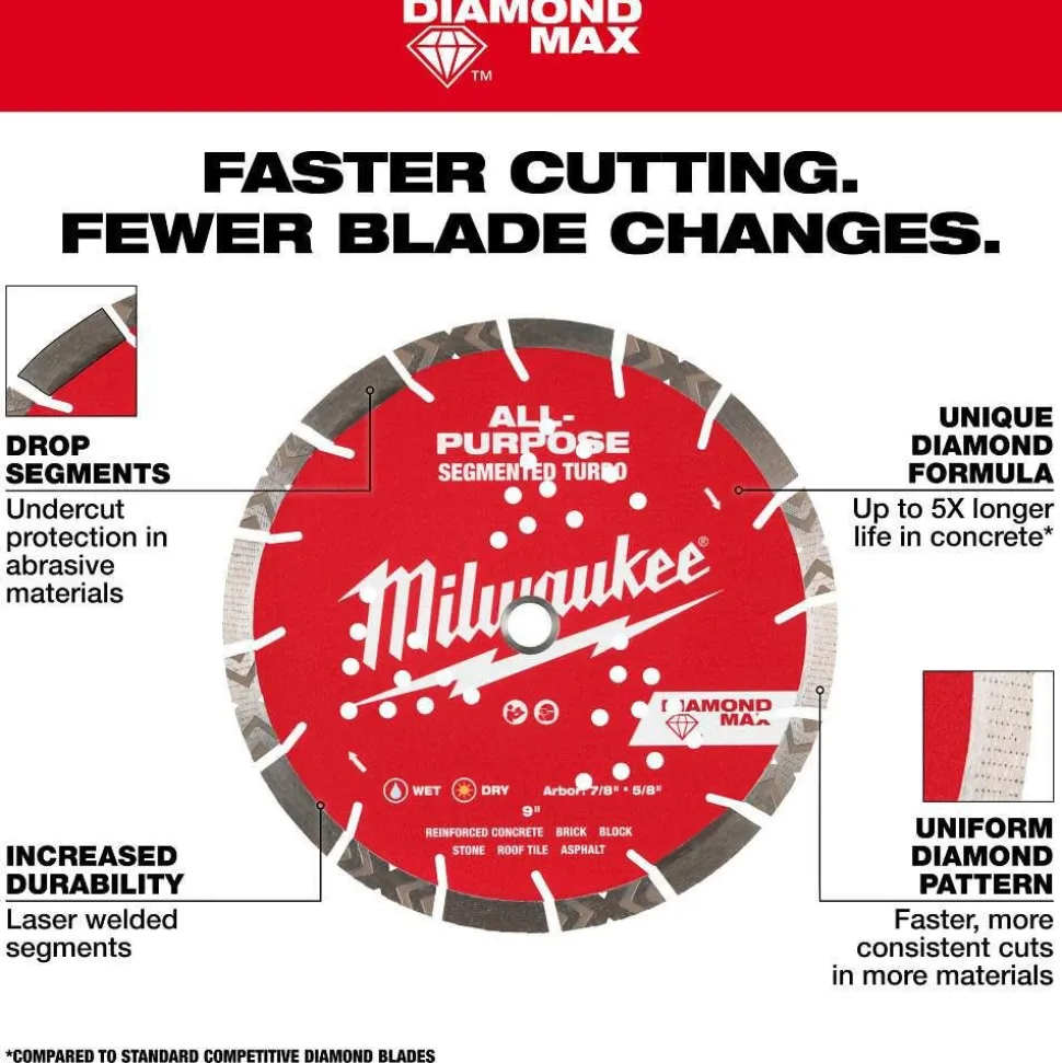Milwaukee Tools 14" Diamond Blade Universal Segmented-Turbo 49-93-7140