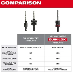 Milwaukee Tools 7/16