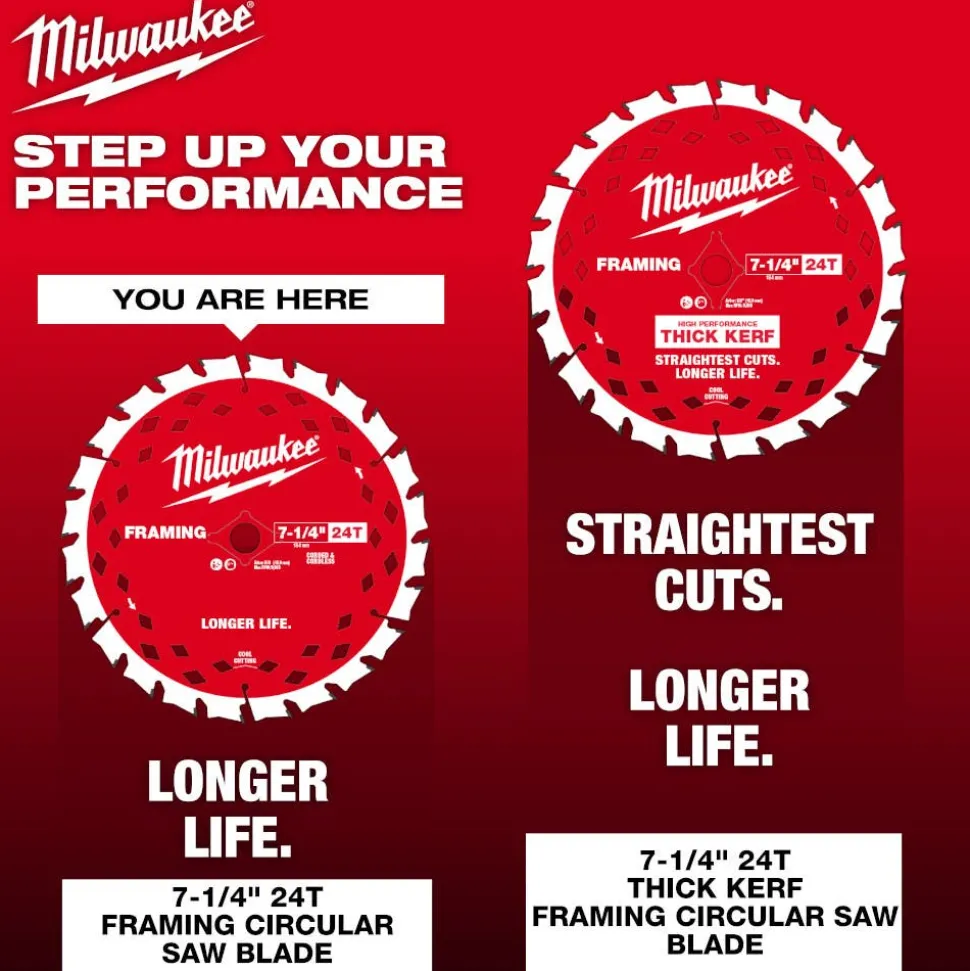 Milwaukee Tools 7-1/4" 24T Framing Circular Saw Blade - 2PK 48-40-0722