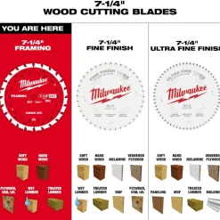 Milwaukee Tools 7-1/4