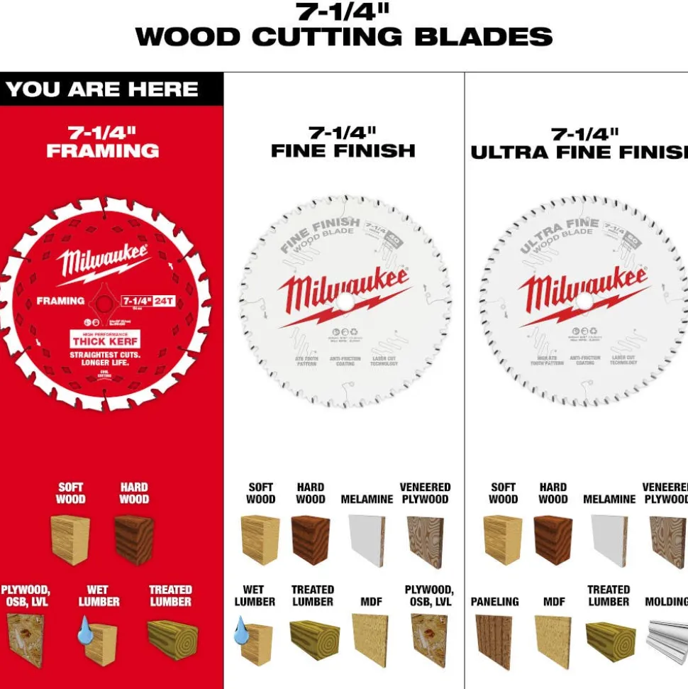 Milwaukee Tools 7-1/4" 24T Thick Kerf Framing Circular Saw Blade Contractor Pack - 25PK 48-40-2740