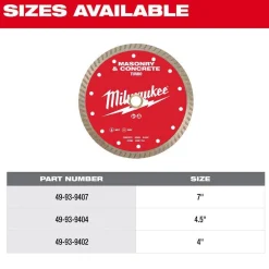 Milwaukee Tools 4