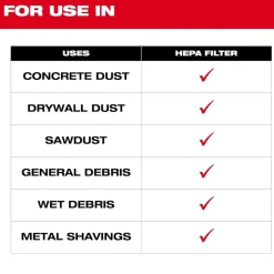 Milwaukee Tools Fleece Dust Bags (5PK) 49-90-1969