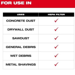 Milwaukee Tools HEPA Filter (2PK) 49-90-1968