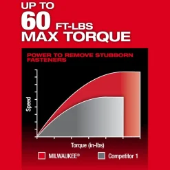 Milwaukee Tools M12 FUEL™ INSIDER™ Extended Reach Box Ratchet 3050-20