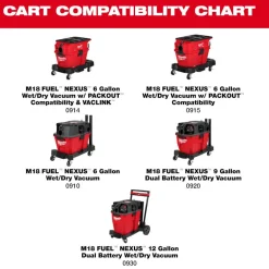 Milwaukee Tools NEXUS™ Wet/Dry Vacuum Cart 0943-20
