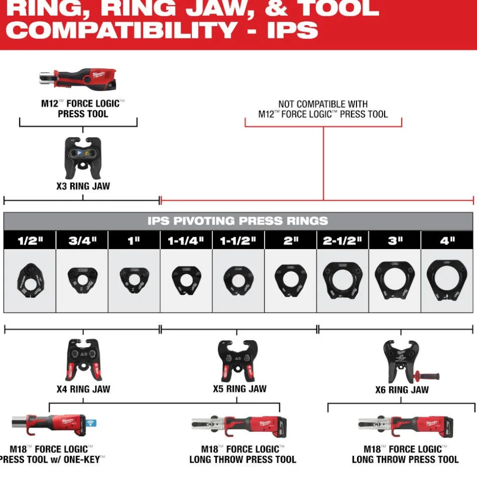 Milwaukee X6 Ring Jaw for M18 FORCE LOGIC Long Throw Press Tool 49-16-2659X6