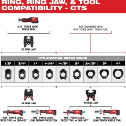 Milwaukee X4 Ring Jaw for M18 FORCE LOGIC Press Tools 49-16-2659X4