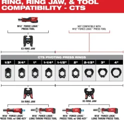 Milwaukee X3 Ring Jaw for M12 FORCE LOGIC Press Tool 49-16-2459X3