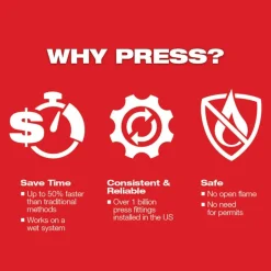 Milwaukee X3 Ring Jaw for M12 FORCE LOGIC Press Tool 49-16-2459X3
