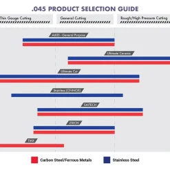 United Abrasives Sait Z-Tech High Performance Cut-Off Wheels (Type 1/Type 41 Flat) 4-1/2" x .045" x 7/8", 50-Pack 23324